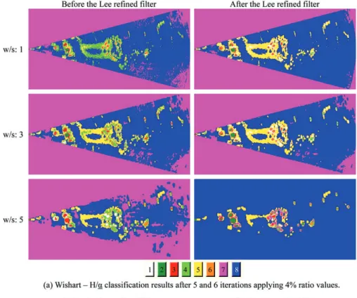 Fig. 10.  An example of the unsupervised Wishart-H/a and Wishart-H/A/a classification results applying 1, 3, and 5 window size (w/s) in the classification processing.