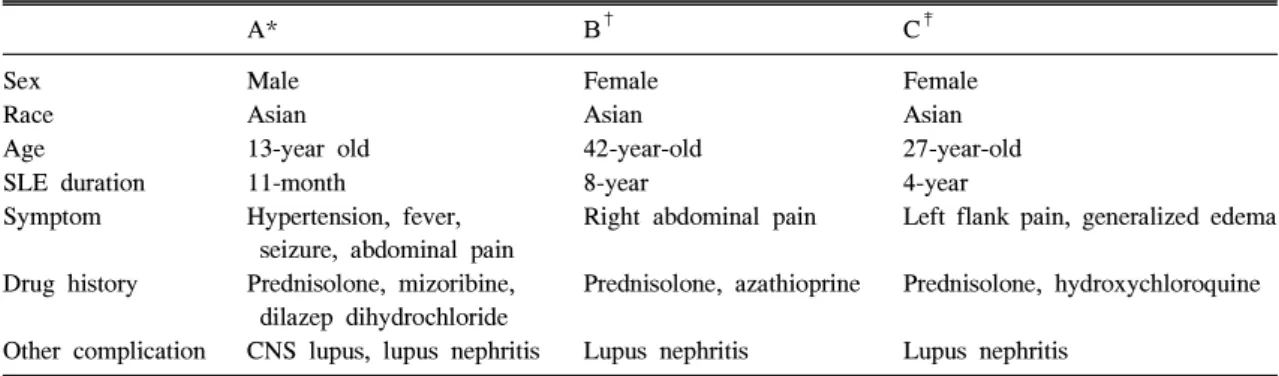 Table  1.  Comparison  of  previous  renal  infarction  cases  of  SLE  patients negative  for  antiphospholipid  antibodies  to  the  current  case