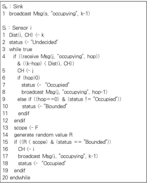 그림 1. 센서의 상태 전이 Fig. 1. Sensor State Transition