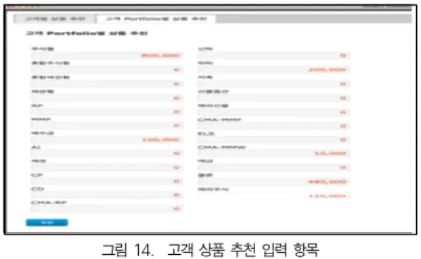 그림 14. 고객 상품 추천 입력 항목 Fig. 14. Recommendation Input Item