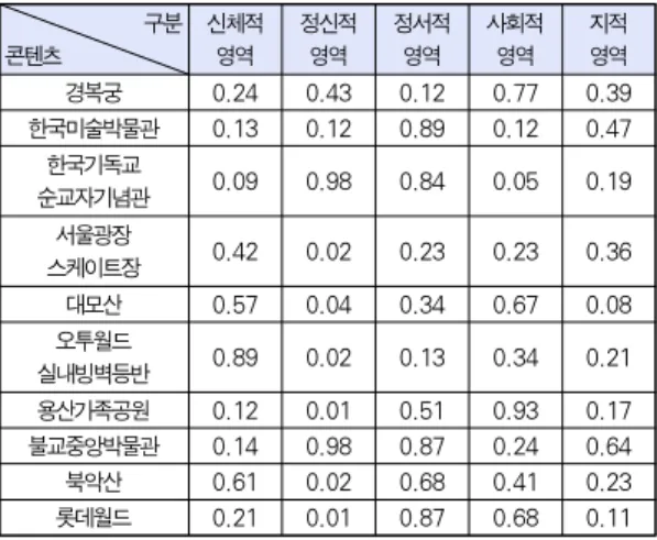Table 9. Experimental Environment