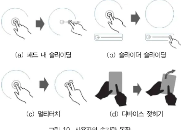 그림 10 (a)은 사용자가 입력 패드 내에서 좌측에서 우측 으로 드래그 함으로써 패턴 입력을 종료시킨다. 그림 10 (b) 은 드래그 위치를 입력 패드 밖으로 분리하여 슬라이더를 두 는 방식이다
