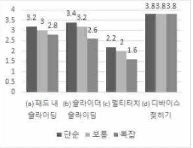그림 18. 탭 패턴 삭제 Fig. 18. Deletion for Tap Pattern