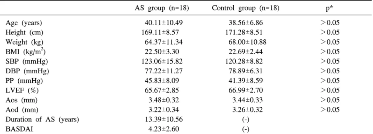 Table  1.  Clinical  and  demographic  characteristics  of  both  groups  and  the  comparisons