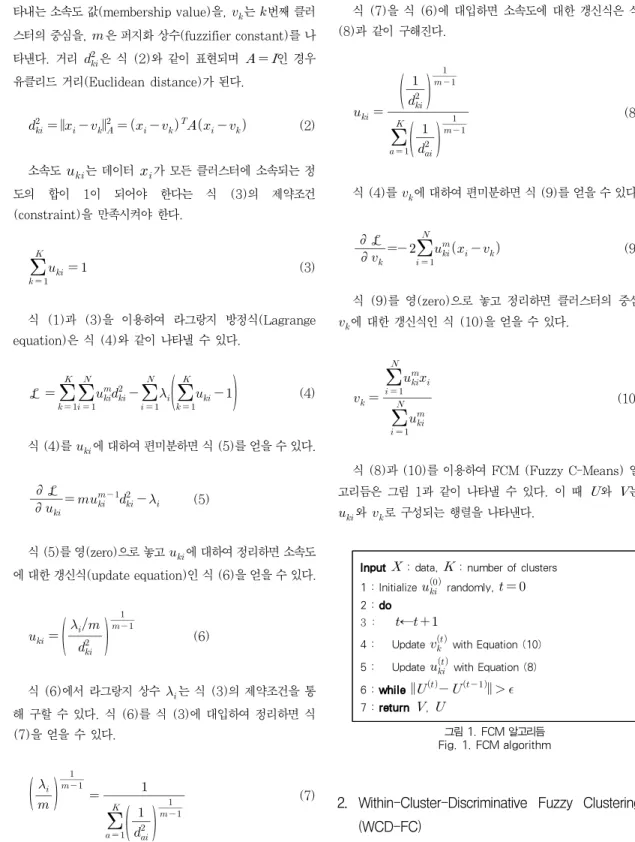 그림 1. FCM 알고리듬 Fig. 1. FCM algorithm
