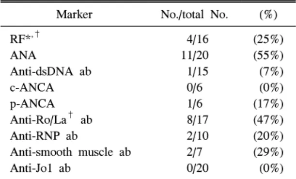 Table 4. Positive  rate  of  autoimmune  markers  in  patients  with  polymyositis   