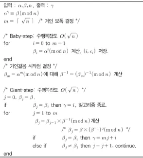 그림 1. 아기걸음-거인걸음 알고리즘 Fig. 1. Baby-step Giant-step Algorithm
