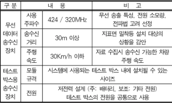 그림 2. 시스템 구성 Fig. 2. System Composition