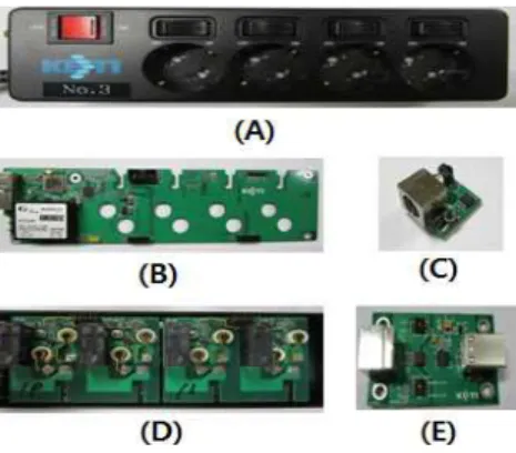 그림 4. PMS 서버의 GUI 화면 Fig. 4. GUI display of PMS server고 소비전력 모니터링 및 전원 제어 기능을 수행할 수 있다.2