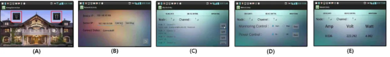 그림 5. PMS 모바일 서버의 GUI 화면 Fig. 5. GUI display of PMS mobile server