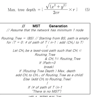 그림 4. 라우팅 트리 구성 Fig 4. Routing tree formation