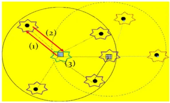 그림 3 TSRT의 동작 Fig. 3 Operation of TSRT