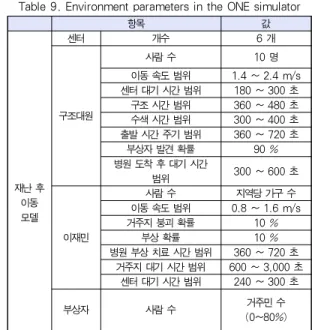 Table 8. Packet generation for each agent