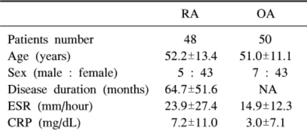 Table  1.  General  characteristics  of  the  cohorts