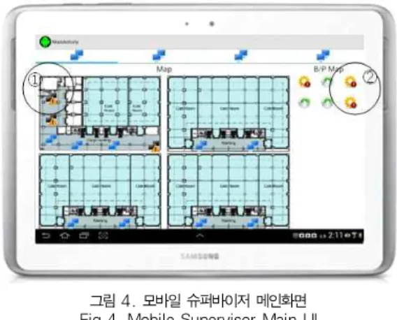그림 5. 오류상세 정보 Fig 5. Detail Information of an Error목록이 나열되며, 각 장치에 대한 속성창이 나타난다. 이러한 장치들에 대한 물리적 오류 즉, 기능불량이나 연결끊힘의 오류가 발견된 경우에는 H/W Monitoring Map에서 직관적으로 알 수 있게끔 오류표시가 나타난다.RFID 리더기의 하드웨어 상태에는 정상, RFID 리더기의 고장, RFID 리더기의 충돌, RFID 리더기의 연결 끊김이 있다