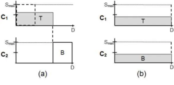 그림 1.   ≤  경우의 스케줄링 비교 Fig. 1. Scheduling comparison when   ≤ 