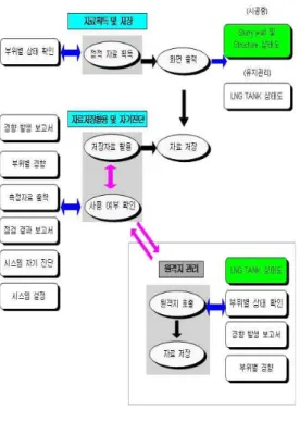 그림 8. TK212 B16 압력센서 (내부/외부)의 응력값 Fig. 8. Stress values of TK212 B16 pressure sensor