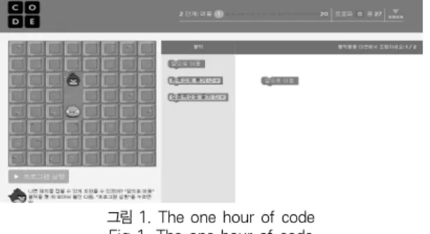 그림 1. The one hour of code Fig 1. The one hour of code