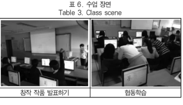 표 6. 수업 장면 Table 3. Class scene