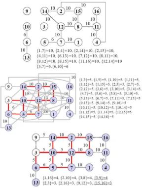 그림 8. Nugent-15의 MFMD 그리드형 QAP 알고리즘 Fig. 8. MFMD grid QAP algorithm for Nugent-15 Nugent-15의 최적 해는 1-2-13-8-9-4-3-14-7-11-10 -15-6-5-12 배열로   이다