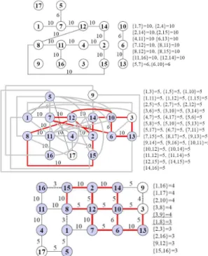 그림 12. Nugent-20의 MFMD 그리드형 QAP 알고리즘 Fig. 12. MFMD grid QAP algorithm for Nugent-20