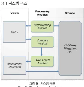 Fig. 8. Example of Position Value of The HWP Document