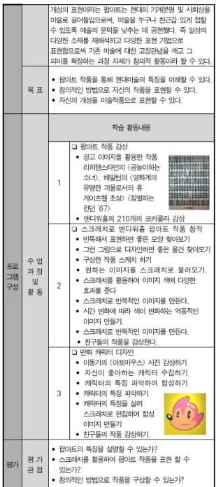 Table 4. Learning program topics
