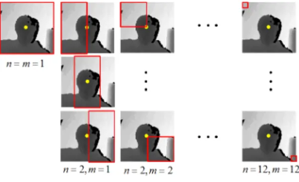 Fig. 5. The structure for Boosting with MCT and I-MCTBoosting저장한다. 이때 입력된 영역()의 합을 반환하는함수가 많은 연산시간이 필요하므로 본 논문에서는적분영상(Integral image)를 이용하여 3번의 산술 연산만으로 효율적인 연산을 수행한다.얼굴 검출 시 검출하고자 하는 얼굴 크기를 사전에 정의하고 가능한 크기에 대해 모두 스캔하여 얼굴을 검출하던 기존의 방식과 달리 한 번의 스캔