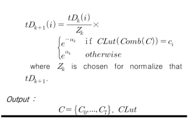 표 4. I-MCTBoost 약분류기 학습 알고리즘 Table 4. Training of a I-MCTBoost weak classifier
