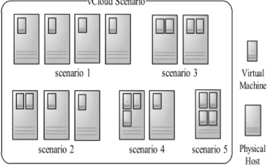 Fig. 3. vCloud Service Model in PCIA