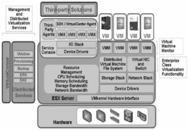 그림 2. 하드웨어 에뮬레이터 Fig. 2. Hardware emulator