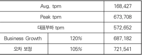 Table 6. Integration server CPU and quantity