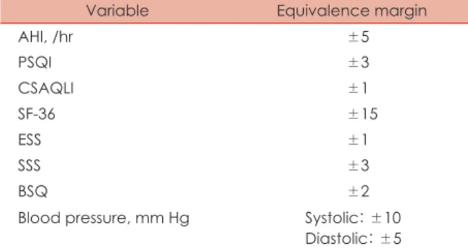 Table 1. Definitions of equivalence margin for bootstrap method