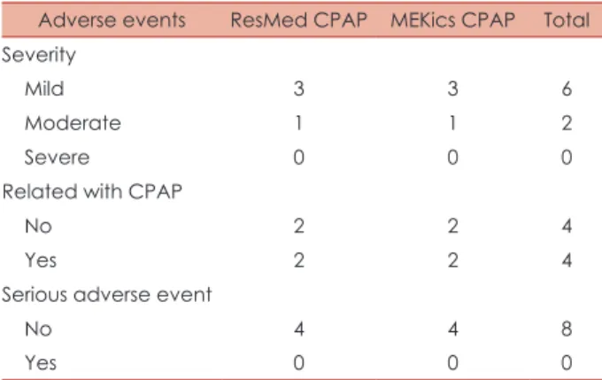Table 7. Adverse events during study