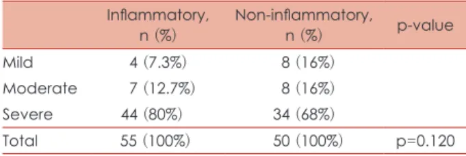 Table 2. Distribution of degree of olfactory disorder according  to cause of olfactory dysfunction