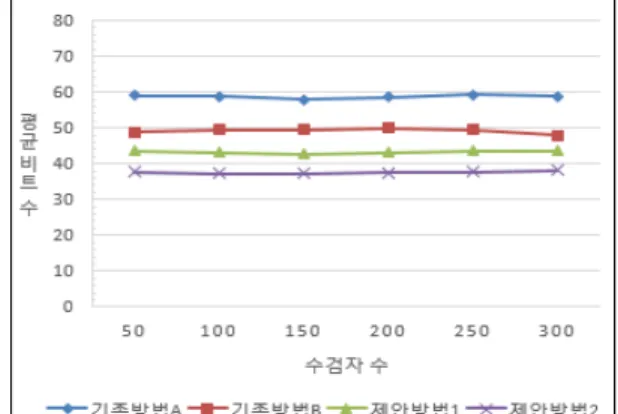 Table 4. Comparison between the Previous Method and the Proposed Methods
