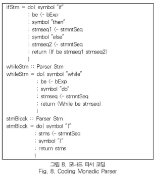 그림 8. 모나드 파서 코딩 Fig. 8. Coding Monadic Parser나든가(empty의 경우), 아니면 계속하여 ‘+’ 나 ‘-‘ 둘 중에