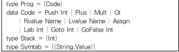 그림 9. Haskell로 표현된 Stack-Assembly 언어 Fig. 9. Haskell Definition of Stack Assembly Language