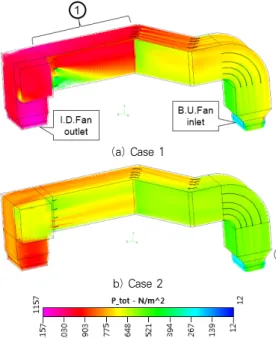 그림 12. 유인송풍팬 출구에서 승압팬 입구까지 전압 분포(정상운전) Fig. 12. Total pressure distribution from I.D.Fan outlet to