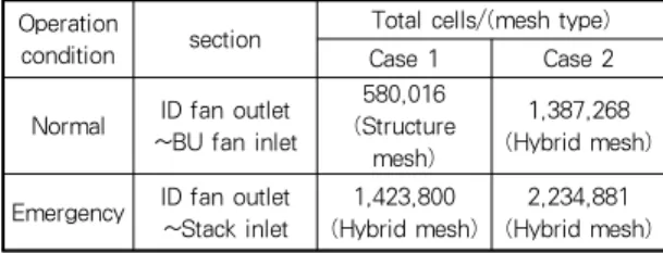 Fig. 2. Schematic diagram of (a) I.D.Fan outlet to B.U.Fan inlet (b) Emergency duct I.D.Fan inlet to stack