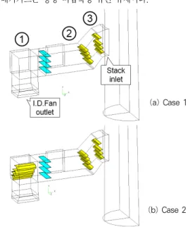 Fig. 4. The duct shape from I.D.Fan outlet to B.U.Fan inlet (normal operation)
