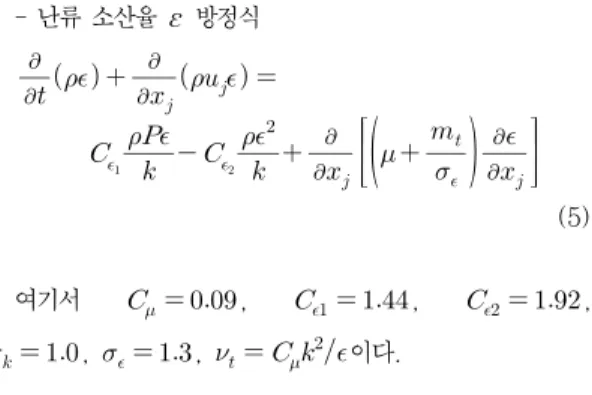 표 3. 입구 경계조건