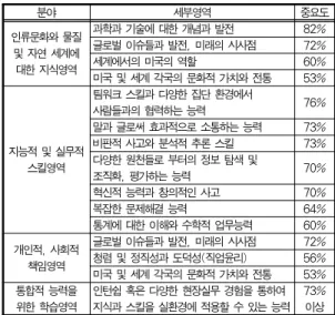 Table 1. Changes between 20 and 21 century