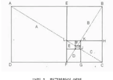그림 1. 황금분할의 예제.