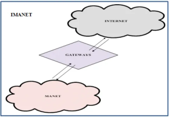 Fig. 1. A scenario of an Internet based Mobile Ad-hoc Network