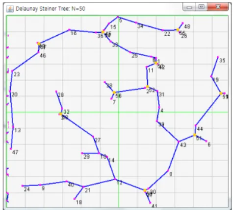 그림 10. 50개 입력노드의 들로네 삼각망 Fig.10. Delaunay Triangulation of 50 Input Nodes