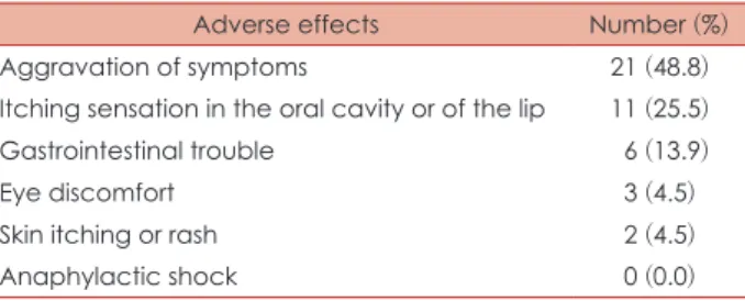 Table 1. Adverse effects reported by patients in this study