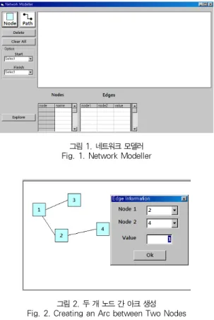 그림 2. 두 개 노드 간 아크 생성 Fig. 2. Creating an Arc between Two Nodes