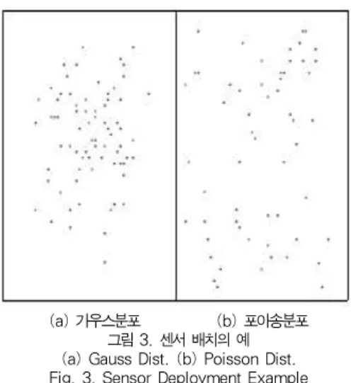 Fig. 3. Sensor Deployment Example