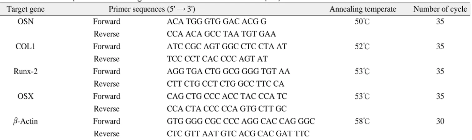 Table 1. Rrimer sequences of osteogenic marker and conditions for polymerase chain reaction